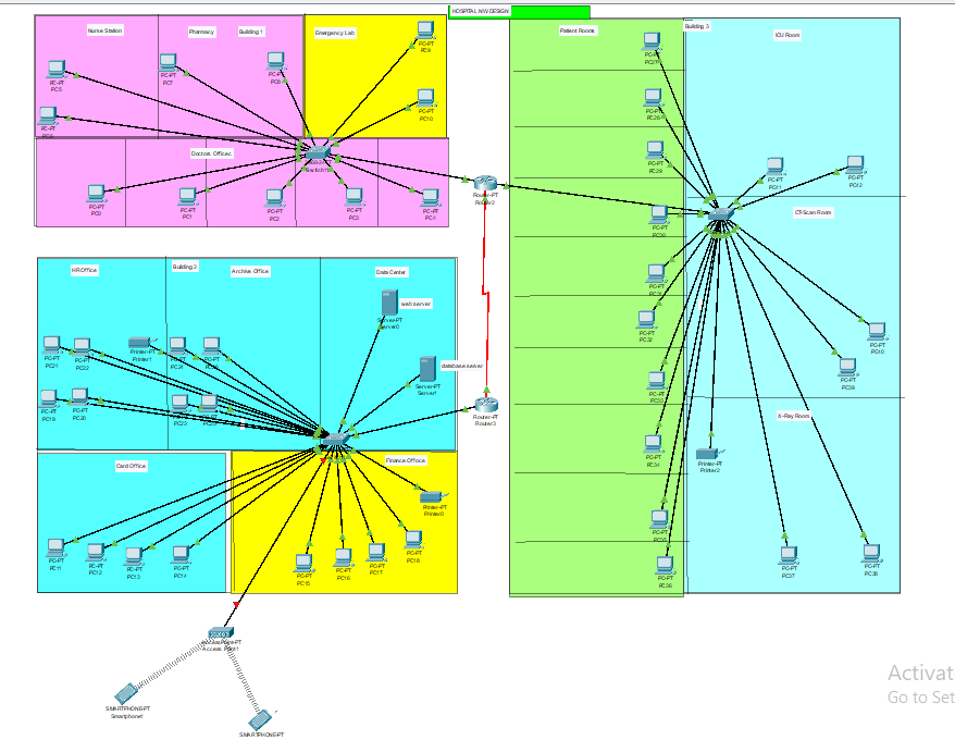 Hospital Network